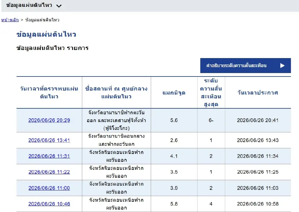แผ่นดินไหวญี่ปุ่นวันนี้ 26 มิ.ย.69 จุดศูนย์กลางบริเวณจังหวัดชิบะ