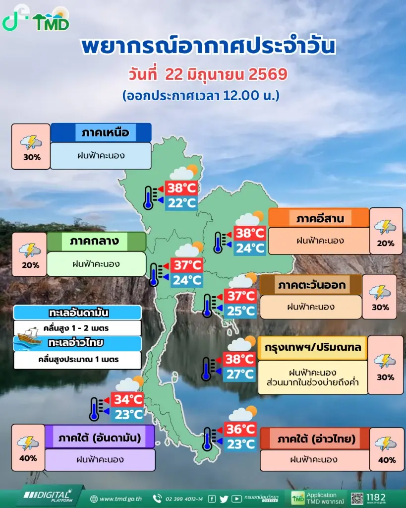 กรมอุตุนิยมวิทยา พยากรณ์อากาศสำหรับประเทศไทย 12:00 น. วันนี้ ถึง 12:00 น. วันพรุ่งนี้