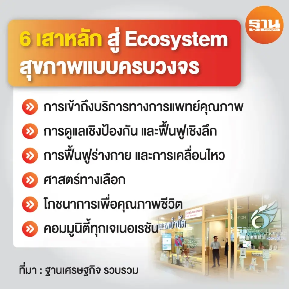 ผนึกพันธมิตรด้านสุขภาพ ครอบคลุมบริการ 6 ด้าน
