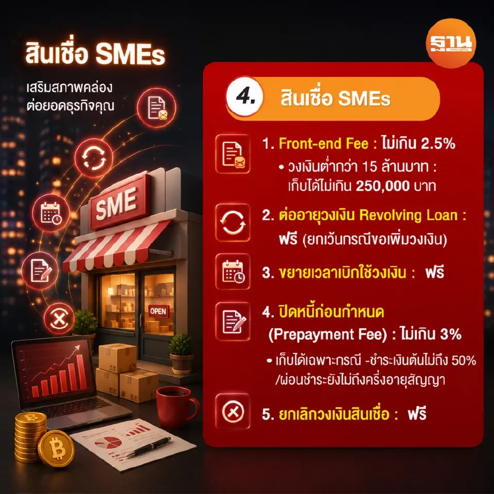 สินเชื่อเอสเอ็มอี เสริมสภาพคล่อง ต่อยอดธุรกิจ