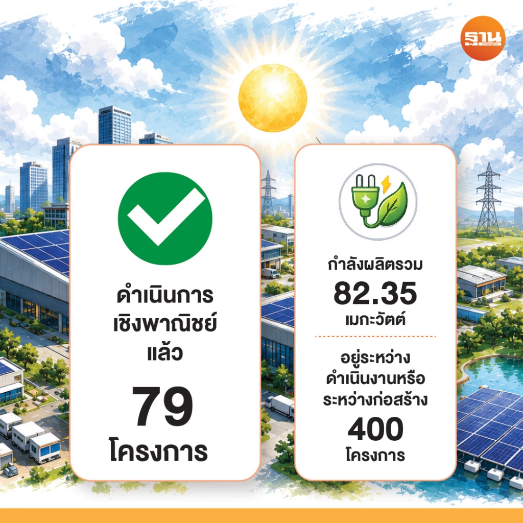 การอนุมัติใบอนุญาตให้แก่ผู้ประกอบการผลิตไฟฟ้าพลังงานแสงอาทิตย์ 