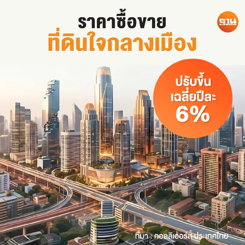 ราคาที่ดิน