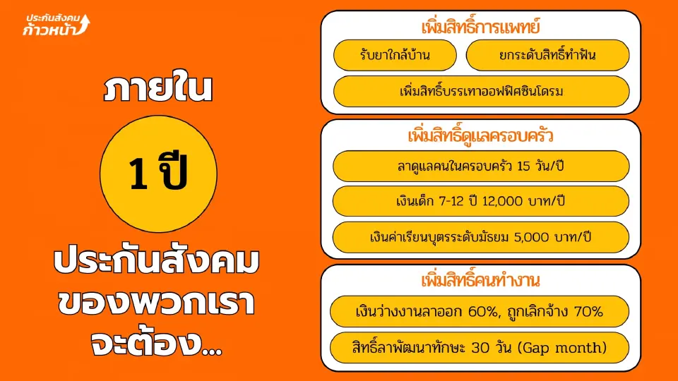 โรดแมป 1 ปี ประกันสังคมก้าวหน้า