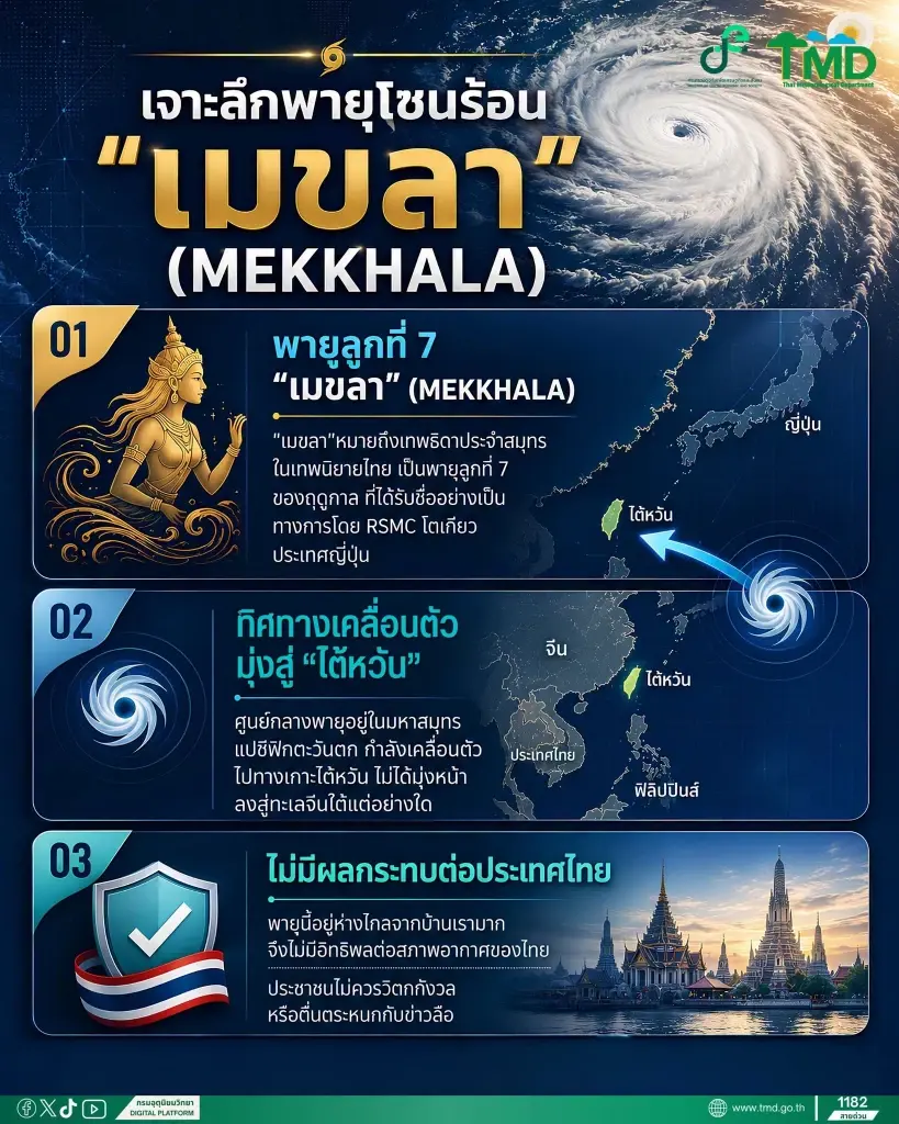กรมอุตุนิยมวิทยา อัปเดตสถานการณ์พายุโซนร้อน "เมขลา" MEKKHALA