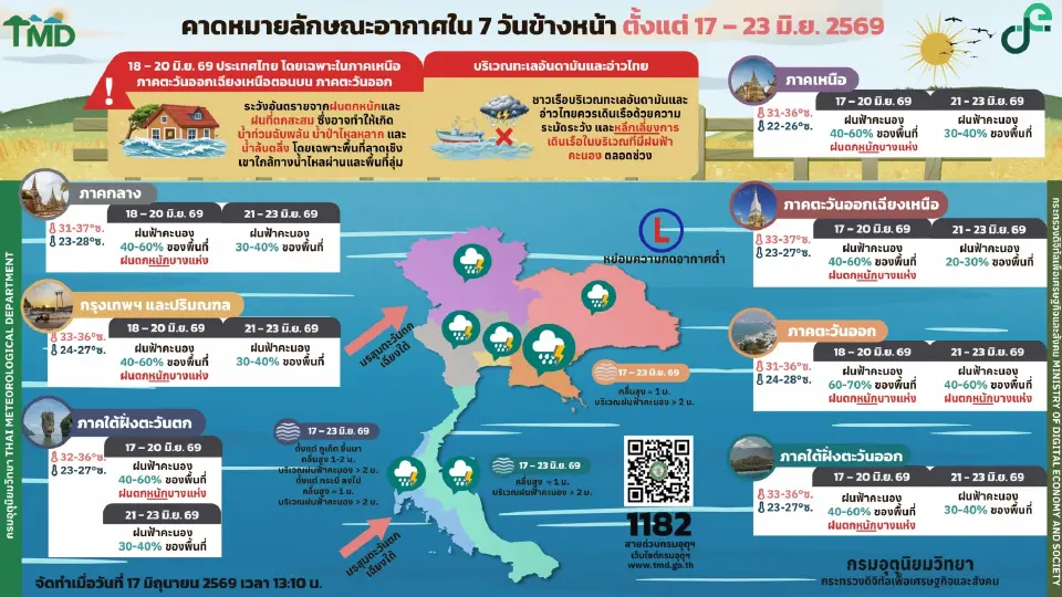กรมอุตุนิยมวิทยา พยากรณ์สภาพอากาศวันนี้ -23 มิ.ย.เหนือ อีสาน ตะวันออก ระวังฝนตกหนักบางแห่ง