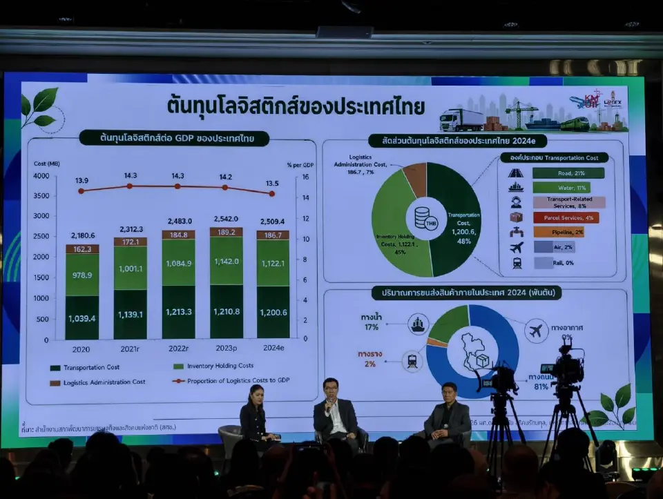 งานเสวนา ROAD TO NET ZERO 2026 “Energy Transition : เปลี่ยนผ่านพลังงานไทย สู่เศรษฐกิจคาร์บอนต่ำ”