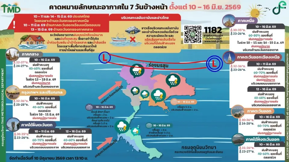 กรมอุตุนิยมวิทยา พยากรณ์อากาศวันนี้ -16 มิ.ย.69 ประเทศไทยตอนบนมีฝนเพิ่มขึ้นจากอิทธิพลมรสุมกำลังแรง หลายพื้นที่เสี่ยงฝนตกหนักถึงหนักมาก