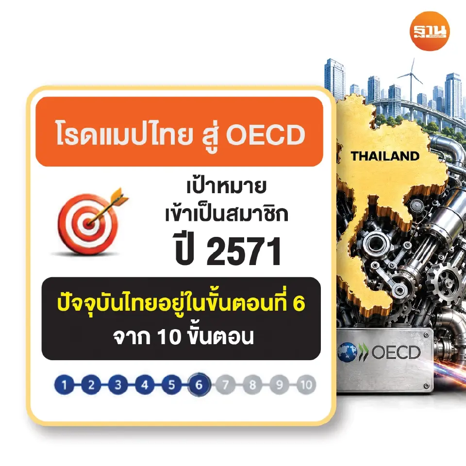 โรดแมปไทยสู่ OECD