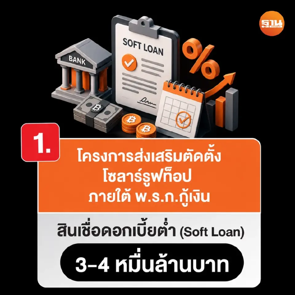 3มาตรการเปลี่ยนผ่านพลังงาน