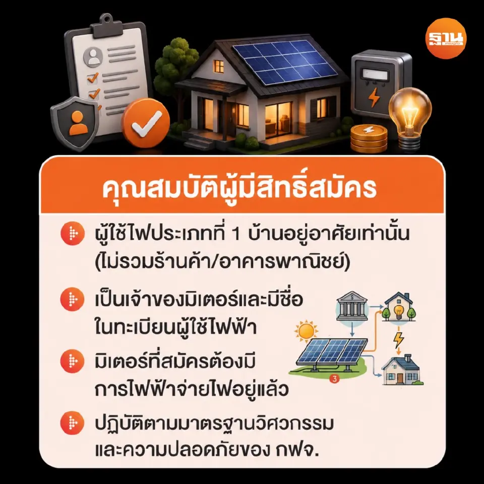 3มาตรการเปลี่ยนผ่านพลังงาน