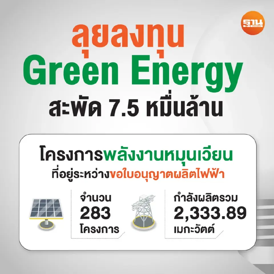 ลุยลงทุน Green Energy สะพัด 7.5 หมื่นล้าน โซลาร์ฟาร์ม-พลังงานลม-โซลาร์รูฟฯมาแรง