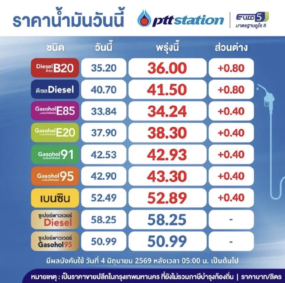 ราคาน้ำมันพรุ่งนี้2569 (5 มิ.ย. 69) ปตท. บางจาก อัปเดตราคาล่าสุด