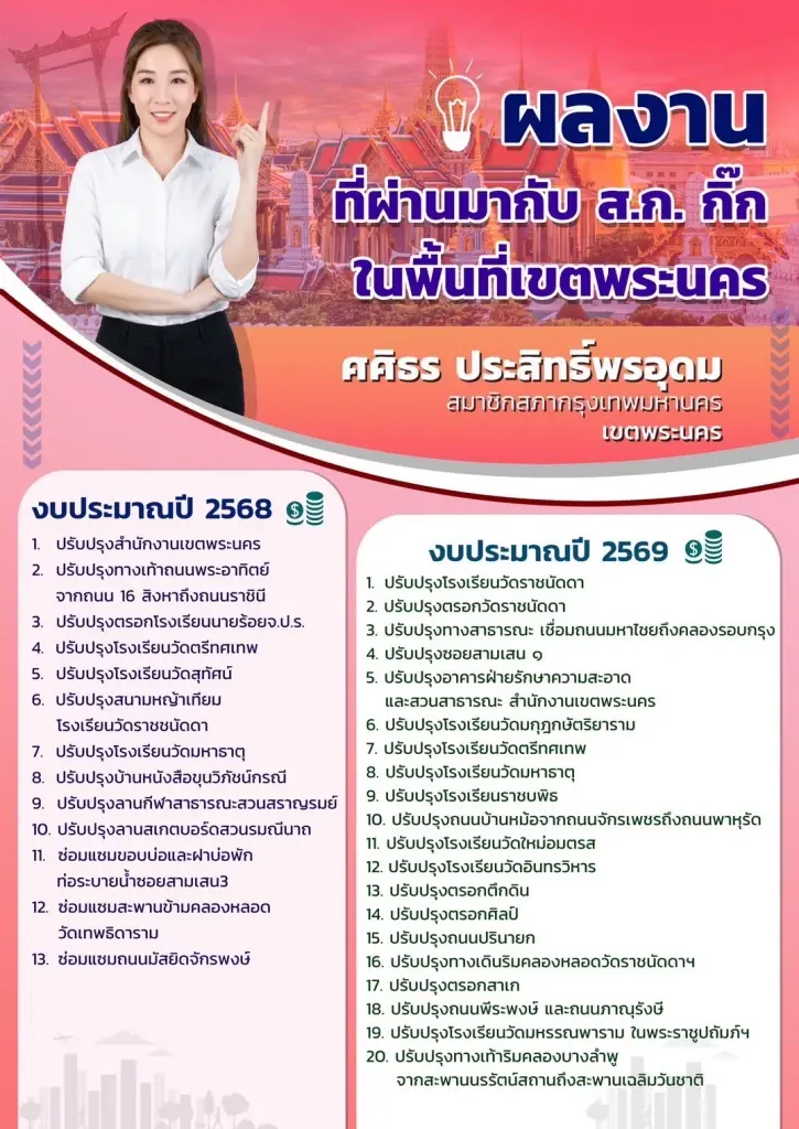 ส.ก.อิสระพุ่งทุบสถิติ แซงส้ม-แดง จับตา “ศศิธร เบอร์ 2” พระนคร