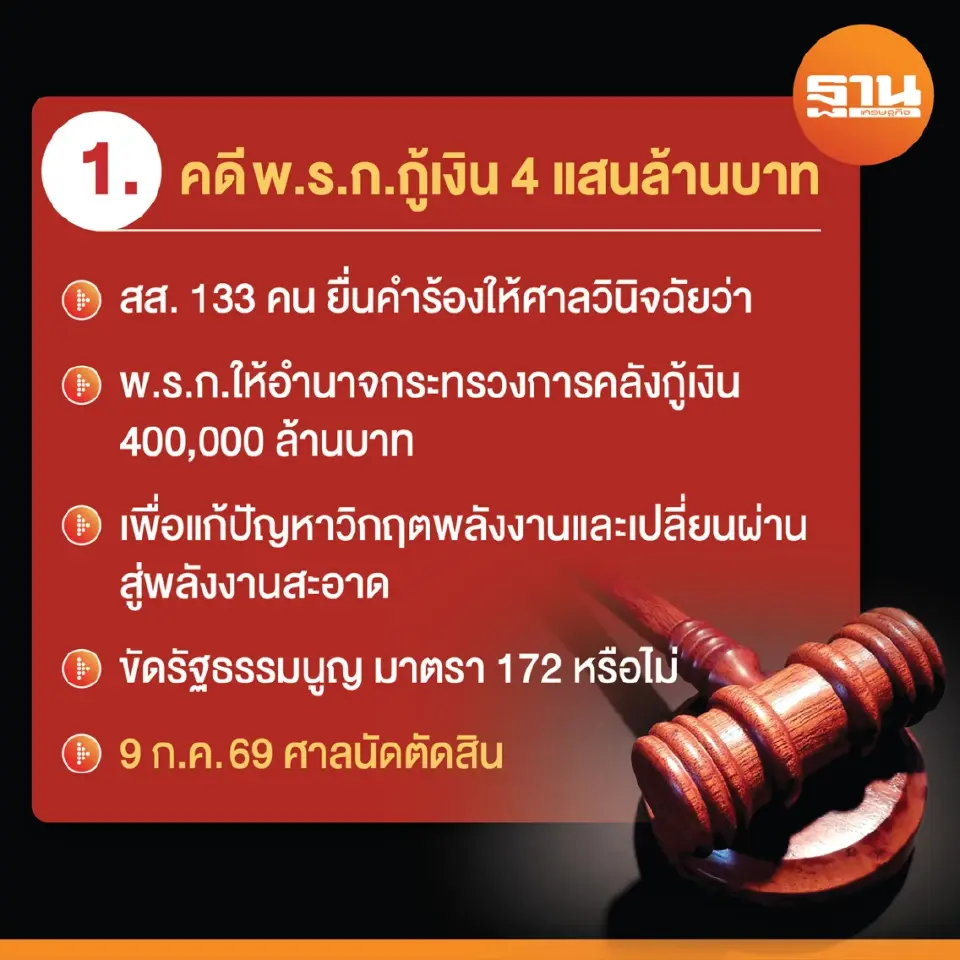 นับถอยหลัง 2 คดีร้อน พรก.กู้เงิน-บัตรเลือกตั้ง ชี้ชะตา“รัฐบาลอนุทิน”