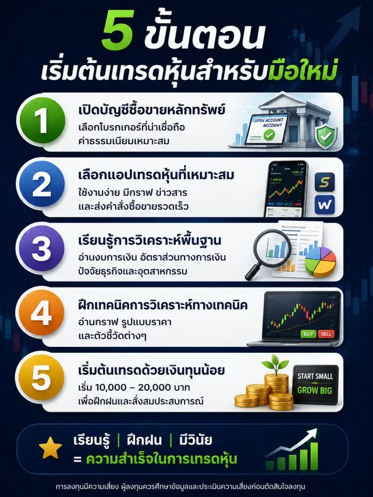 5 ขั้นตอน เทรดหุ้นสำหรับนักลงทุนมือใหม่