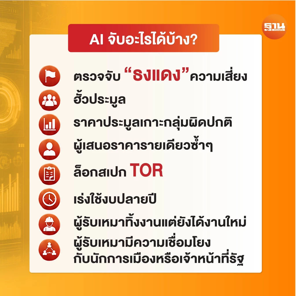 AI จับอะไรได้บ้าง?  ตรวจจับ "ธงแดง" ความเสี่ยง