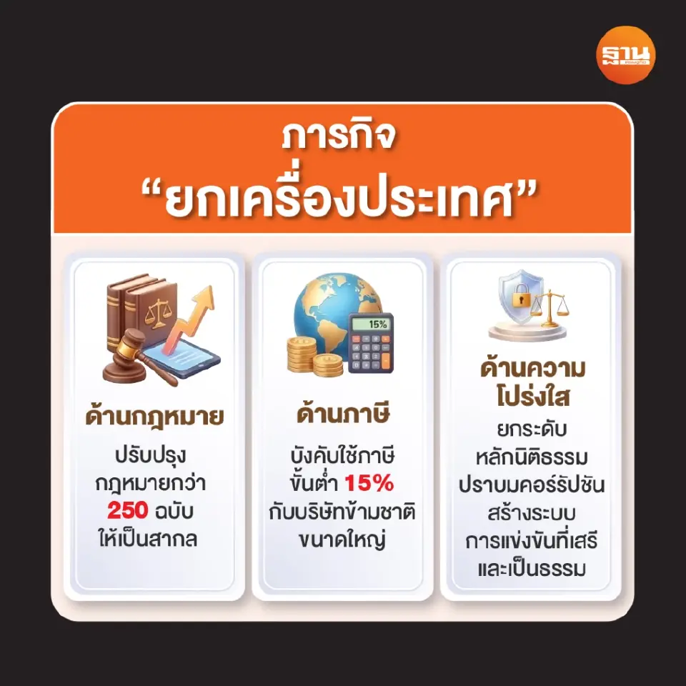 เอกชนหนุนไทยเข้า OECD ปลดล็อก ‘คนป่วยเอเชีย’สู่ประเทศพัฒนาแล้ว