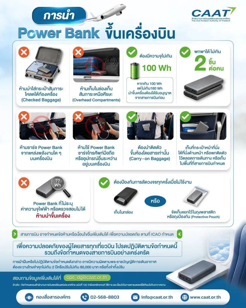 เปิดกฎใหม่ CAAT นำ Power Bank ขึ้นเครื่อง เช็กให้ชัวร์ก่อนบิน
