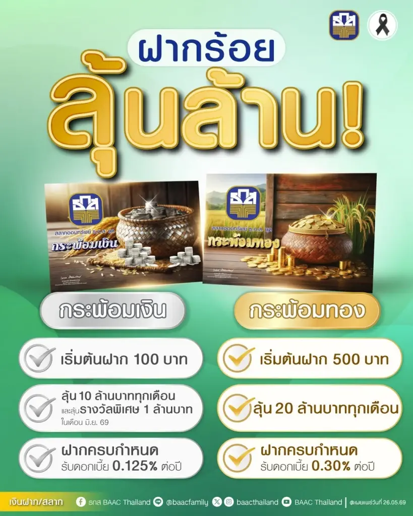 ฝากสลากออมทรัพย์ ธ.ก.ส. ชุด กระพ้อมเงิน