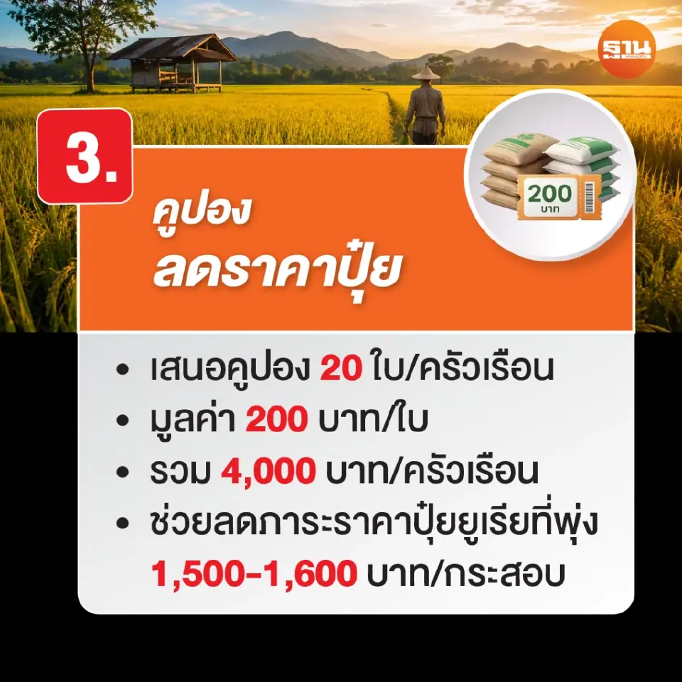 ชาวนาชง 3 วาระด่วน 'นบข.' เร่งเคลียร์ค้างจ่ายไร่ละพัน ขอช่วยเพิ่มไร่ละ 2,000
