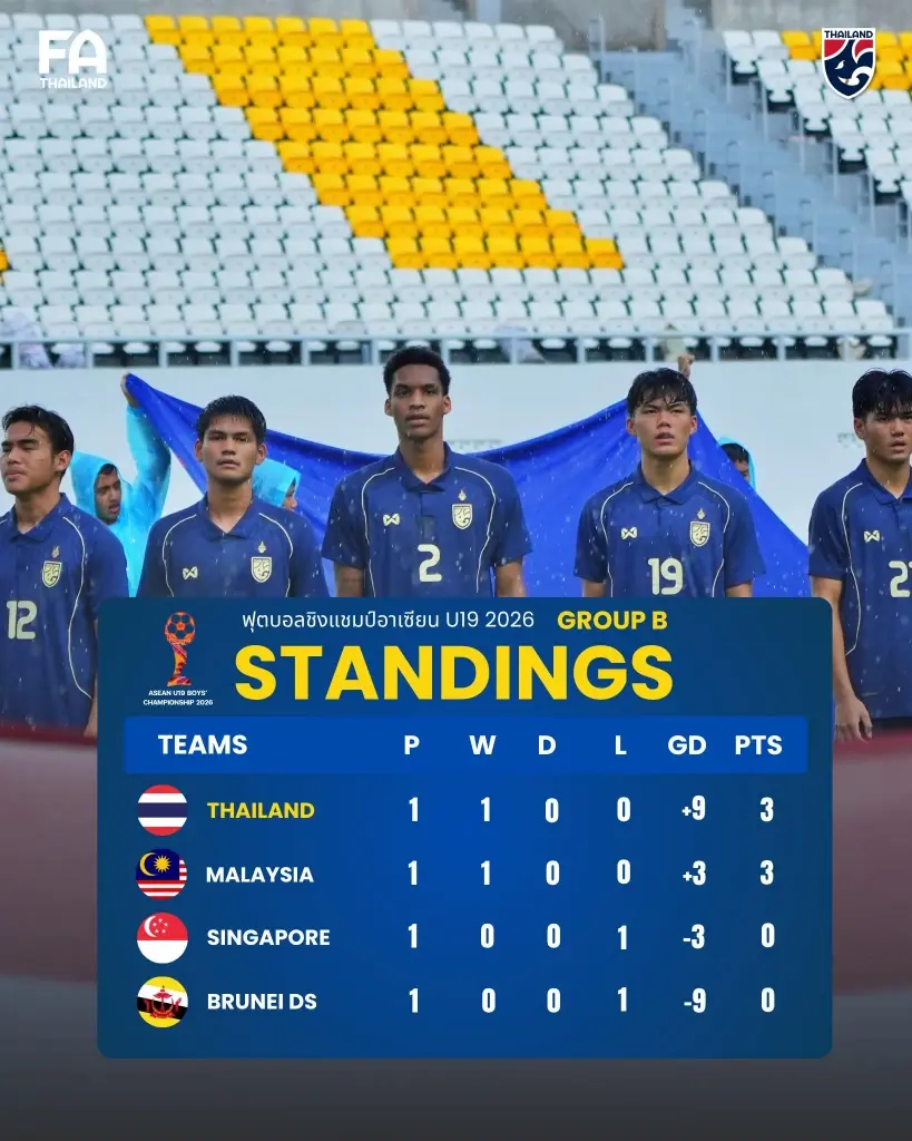 ตารางคะแนนทีมชาติไทย U19 