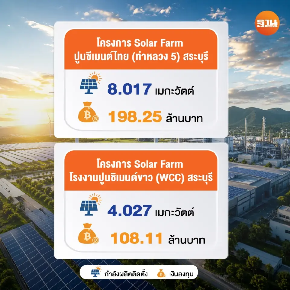 ‘กลุ่ม SCG’ อัดงบ 1,169 ล้าน ปูพรม 8 โปรเจ็กต์ ลุยพลังงานแสงอาทิตย์