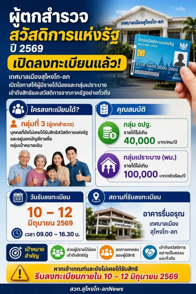 ผู้ตกสำรวจสวัสดิการแห่งรัฐ 2569