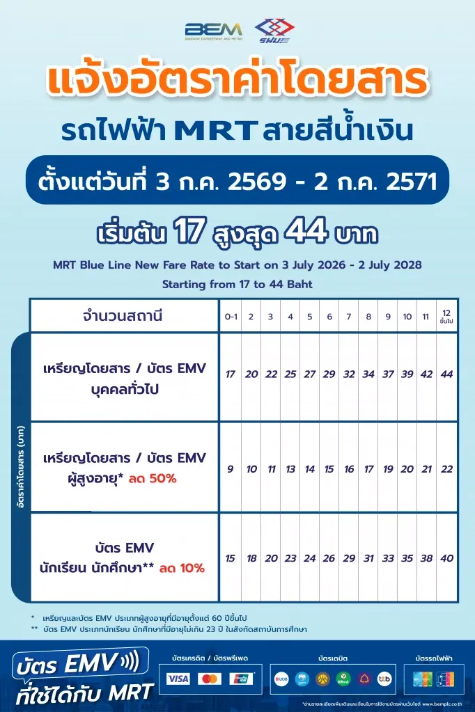 ตารางอัตราค่าโดยสารรถไฟฟ้าสายสีน้ำเงิน (สายเฉลิมรัชมงคล) ใหม่ มีผลตั้งแต่วันที่ 3 กรกฎาคม 2569 – 2 กรกฎาคม 2571 