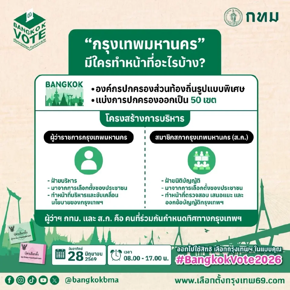 บทบาทหน้าที่ผู้ว่าฯ กทม.