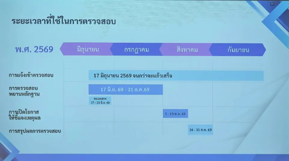 ชี้ชัด 'เงื่อนไขบำรุงรักษา' โครงการ Digital Skill 4 พันล้าน เสี่ยงล็อกสเปก
