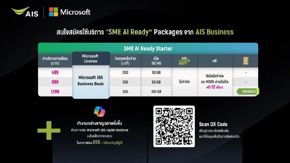 AIS Business จับมือ Microsoft เปิดโครงการ “AI Ready for SMEs” ดันผู้ประกอบการไทยกว่า 3.2 ล้านรายเข้าถึง AI ผ่านโซลูชันอัจฉริยะ แพ็กเกจเฉพาะธุรกิจ และการอบรมทั่วประเทศ หวังช่วยลดต้นทุน เพิ่มประสิทธิภาพ และยกระดับการแข่งขันในยุคเศรษฐกิจดิจิทัล