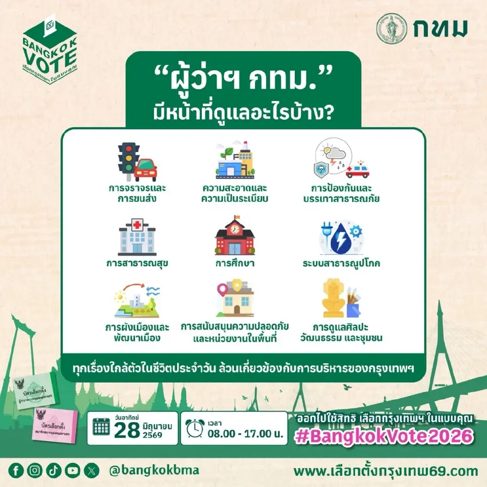 ผู้ว่ากทม.ทำหน้าที่อะไรบ้าง