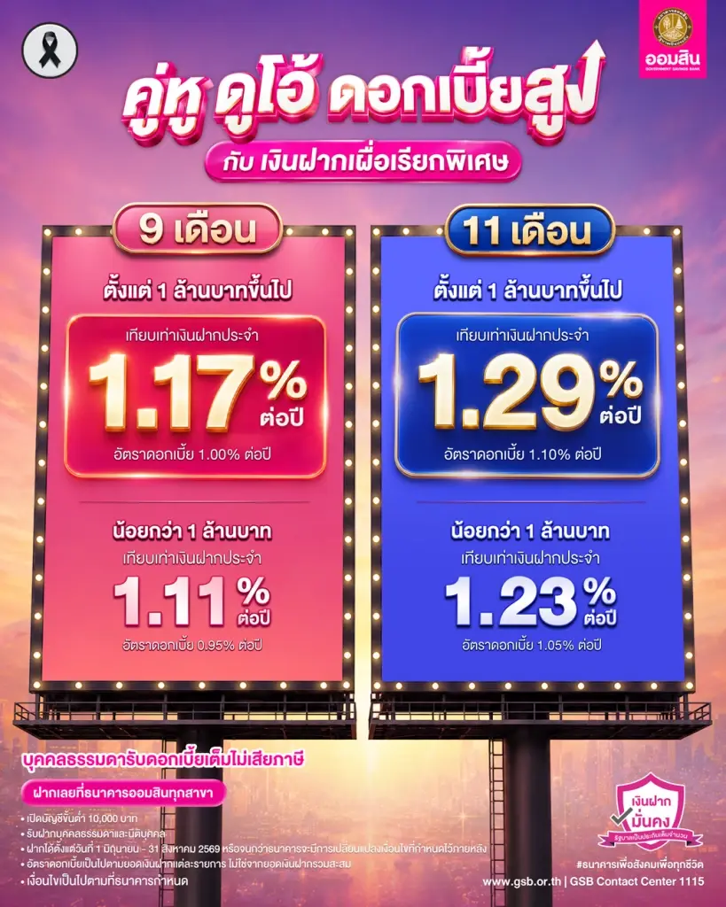 ธนาคารออมสิน เปิดตัวเงินฝากเผื่อเรียกพิเศษ ดอกเบี้ยสูงสุด 1.29 %
