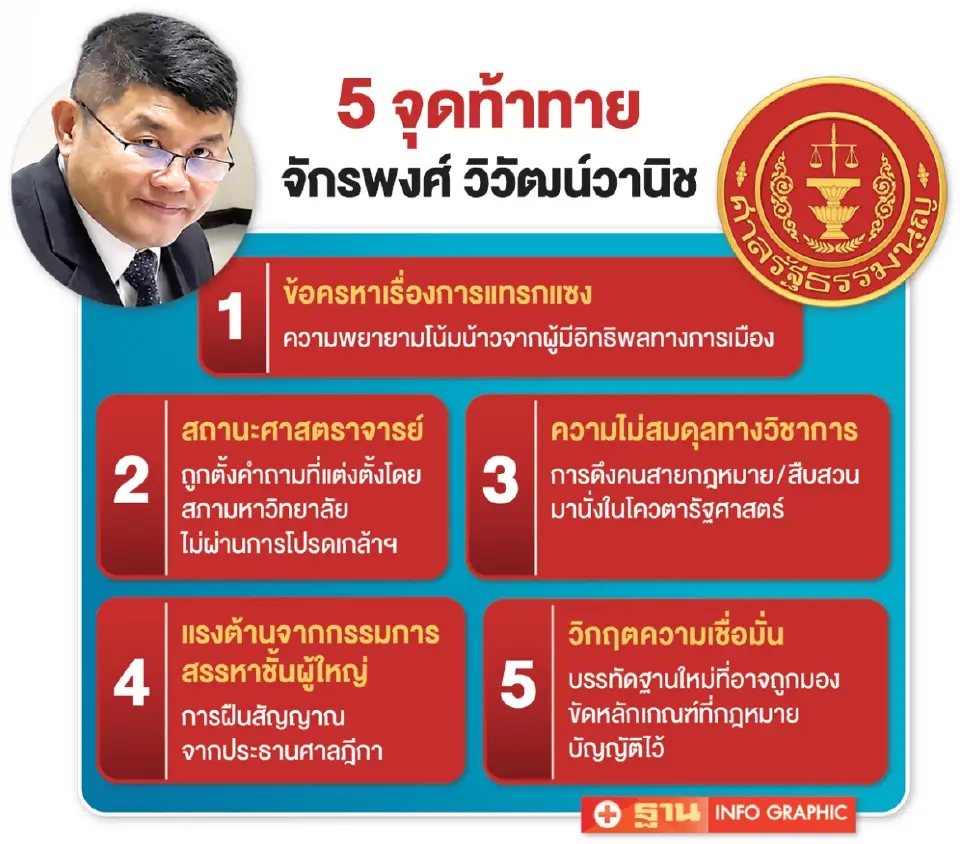 สว.ลุยไฟดัน"จักรพงศ์"นั่งตุลาการศาล รธน. โยงเกมการเมือง?