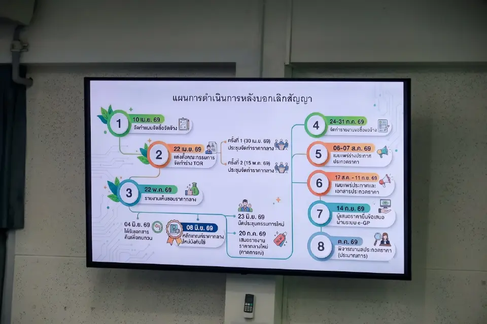 สรรเพชญ บุญญามณี รมช.คมนาคม ติดตามความคืบหน้าโครงการก่อสร้างอาคารผู้ป่วยนอกและอุบัติเหตุ 9 ชั้น รพ.สงขลา 