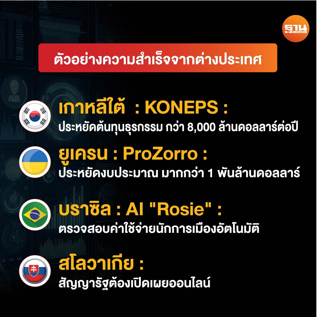 ตัวอย่างความสำเร็จจากต่างประเทศ 