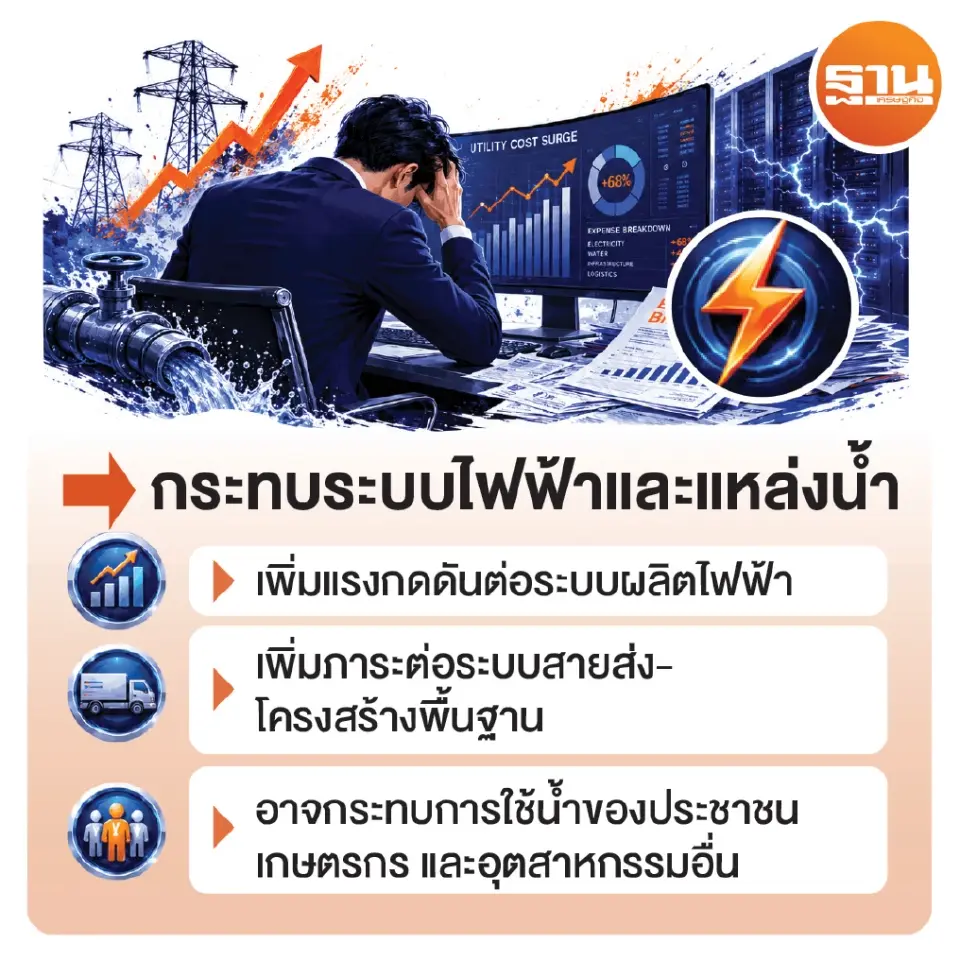 บิ๊กดาต้าเซ็นเตอร์ ‘STT GDC-AWS- Telehouse’ ขู่รัฐ รีดค่าไฟเพิ่ม-ย้ายลงทุน