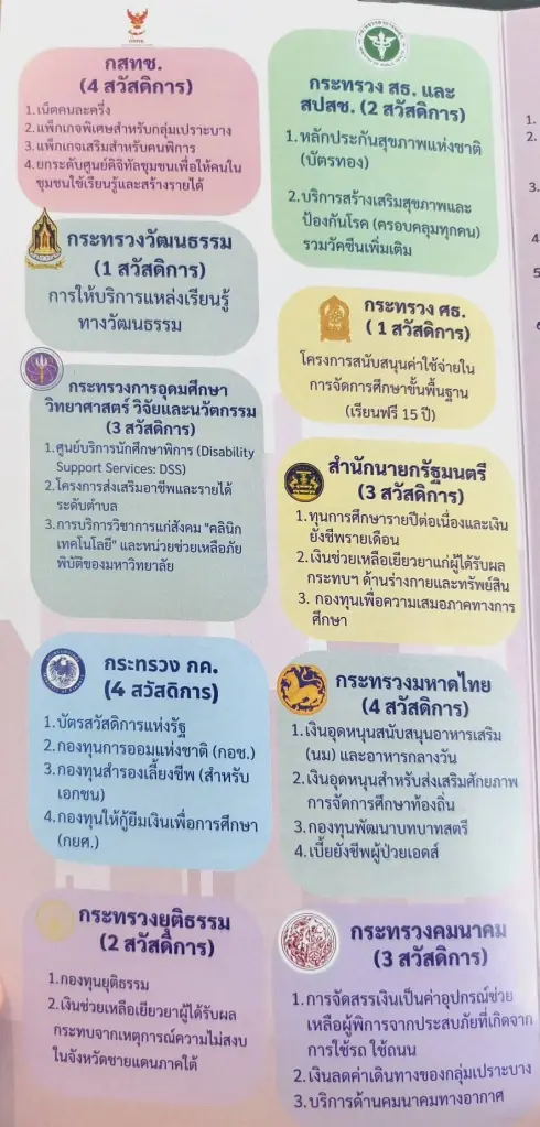 เอกสารข้อมูล สวัสดิการของคนไทย รวบรวมโดย กรมพัฒนาสังคมและสวัสดิการ กระทรวงการพัฒนาสังคมและความมั่นคงของมนุษยฺ (พม.)