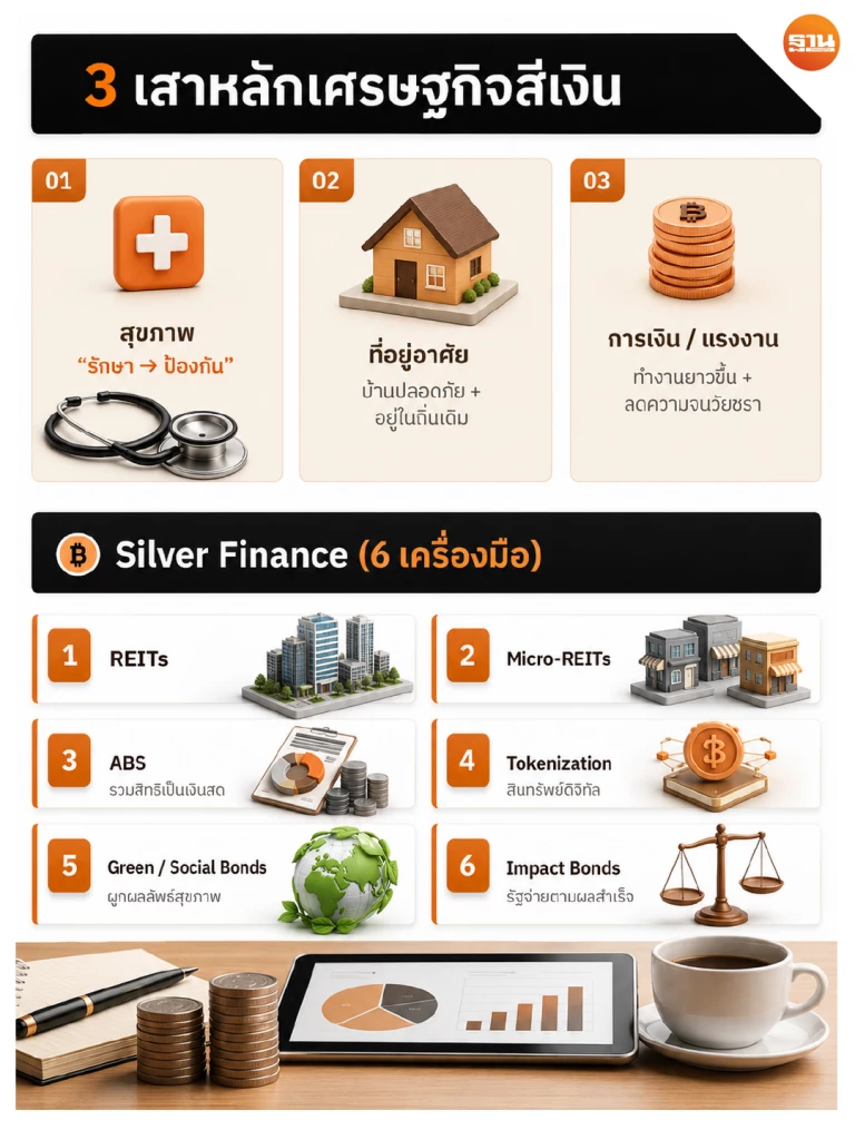 วตท.37 ชู “Silver Bridge Platform” ดันตลาดทุน ปลุกเศรษฐกิจสูงวัย