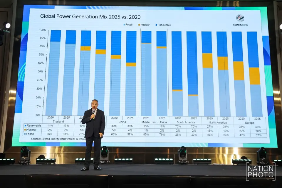“นที” จี้เร่งเครื่อง RE เปิดทางไฟฟ้าสีเขียว ดันอุตสาหกรรมไทยสู่ Net Zero