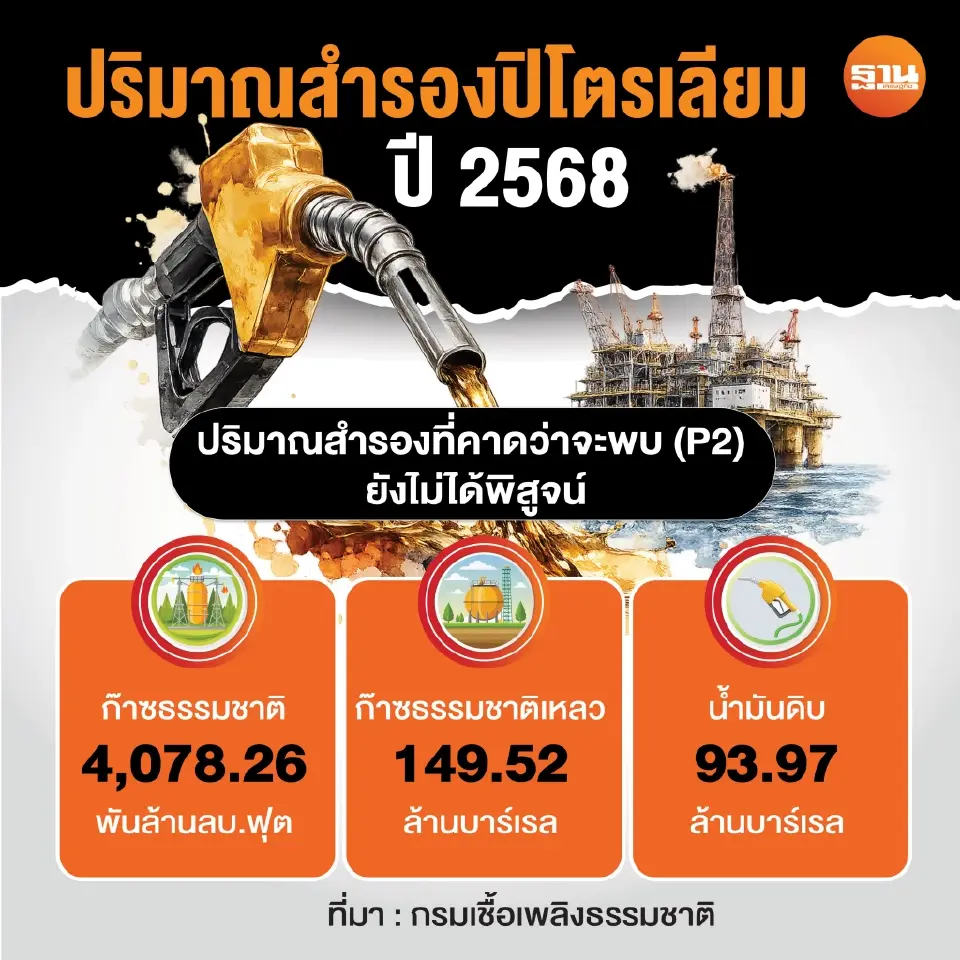 เมื่อโลกพลังงานไม่เหมือนเดิม ไทยต้องเร่งรักษาความต่อเนื่องแหล่งผลิตปิโตรเลียม