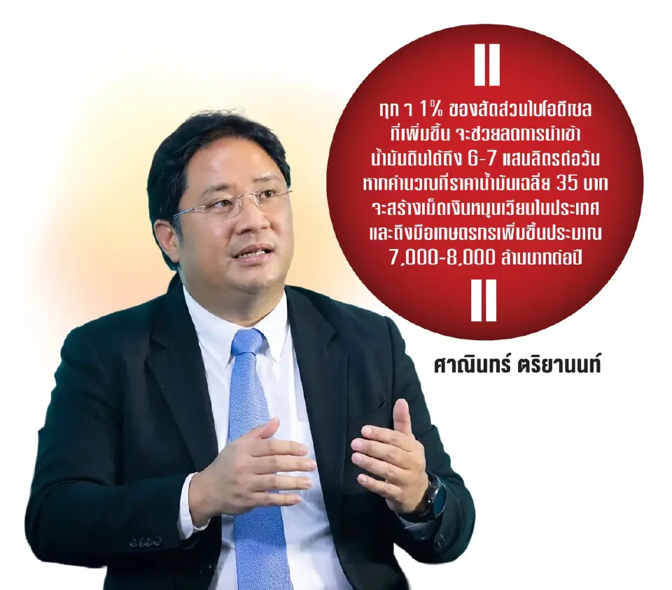 นายศาณินทร์ ตริยานนท์" นายกสมาคมผู้ผลิตไบโอดีเซลไทย