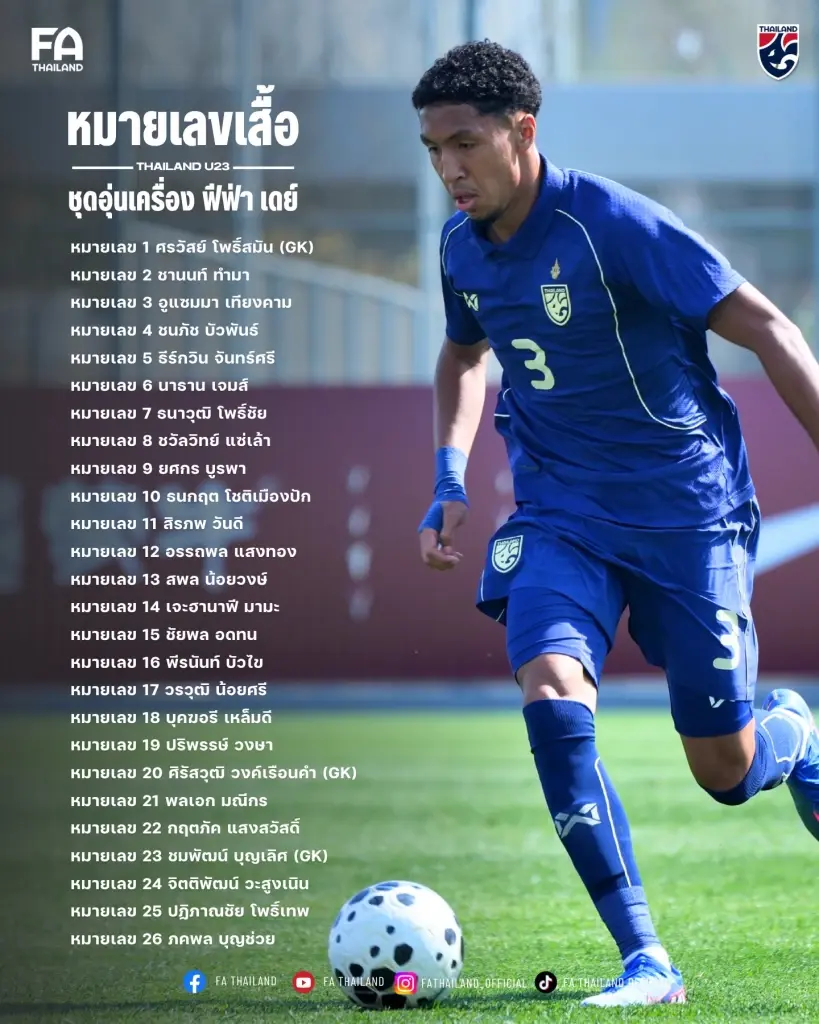 หมายเลขเสื้อนักกีฬาฟุตบอลทีมชาติไทย U23 ทั้ง 26 คน