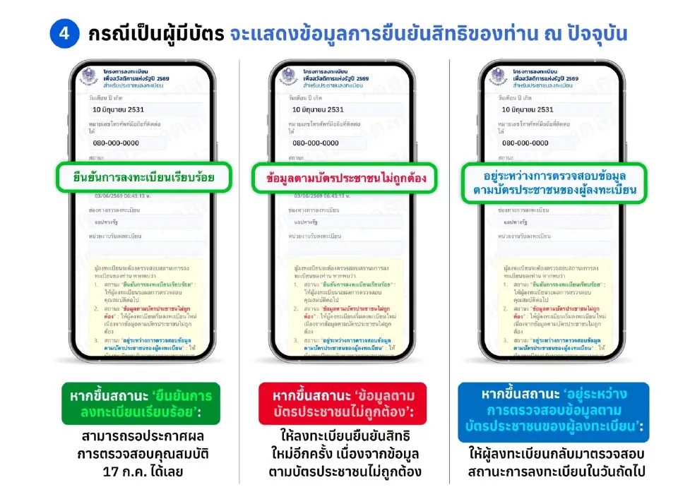 DGA เปิดวิธีตรวจสอบผลการลงทะเบียนยืนยันบัตรสวัสดิการแห่งรัฐ บนแอปทางรัฐ
