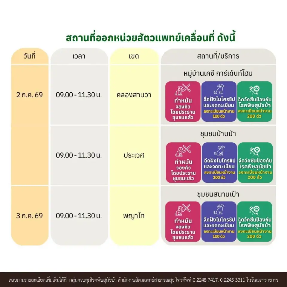 กทม. เปิดจุด "ทำหมัน-ฉีดวัคซีน-ฝังชิป" 6 เขตฟรี เริ่ม 30 มิ.ย. นี้ 