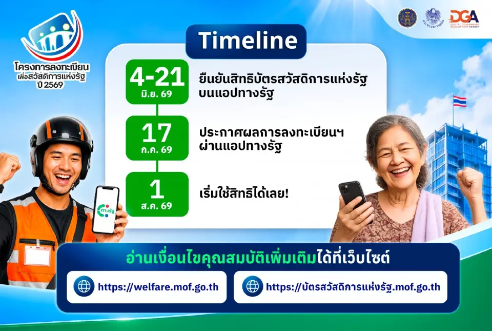 ตารางลงทะเบียนบัตรสวัสดิการแห่งรัฐ 2569 