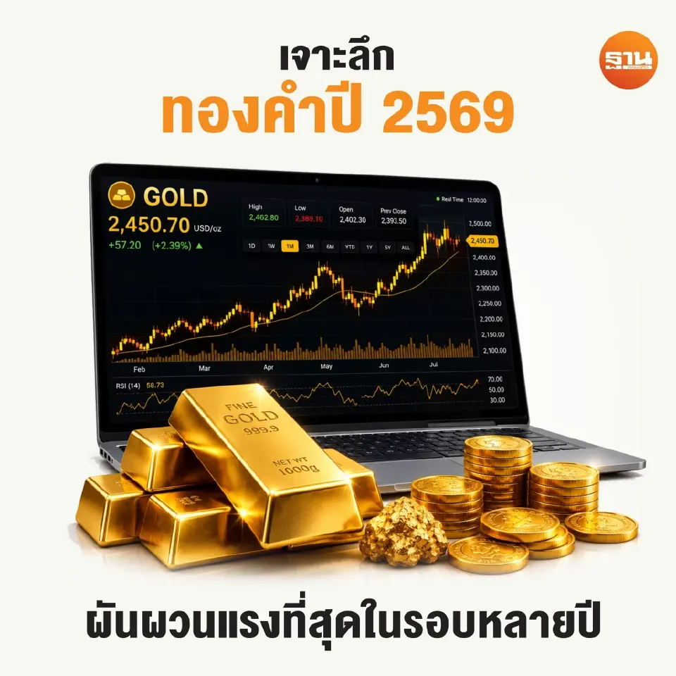 ราคาทองคำปี 2569 ผันผวนแรงที่สุดในรอบหลายปี