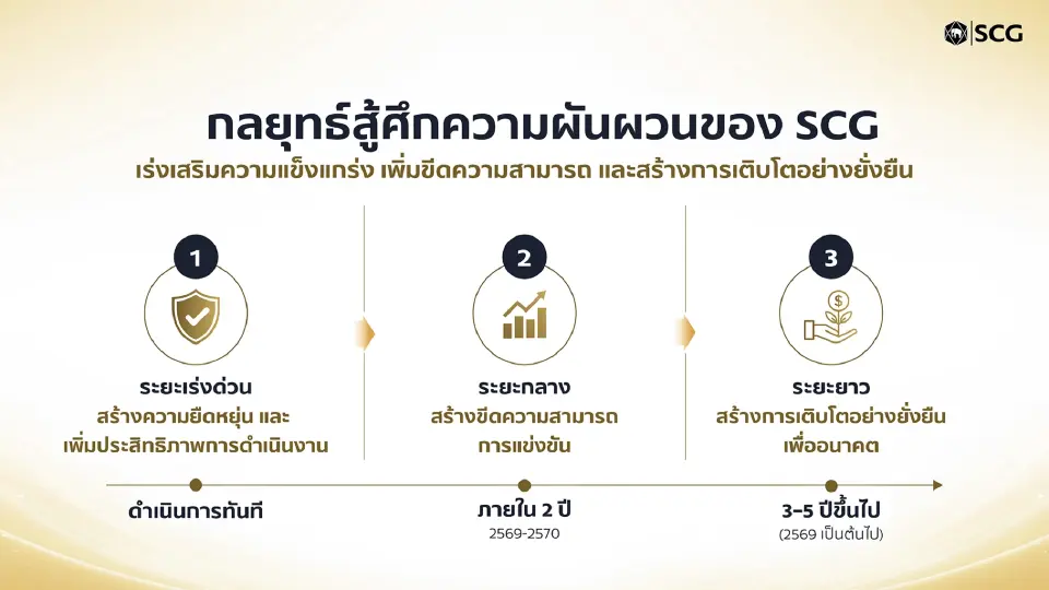 แผนการทำงานของเอสซีจี