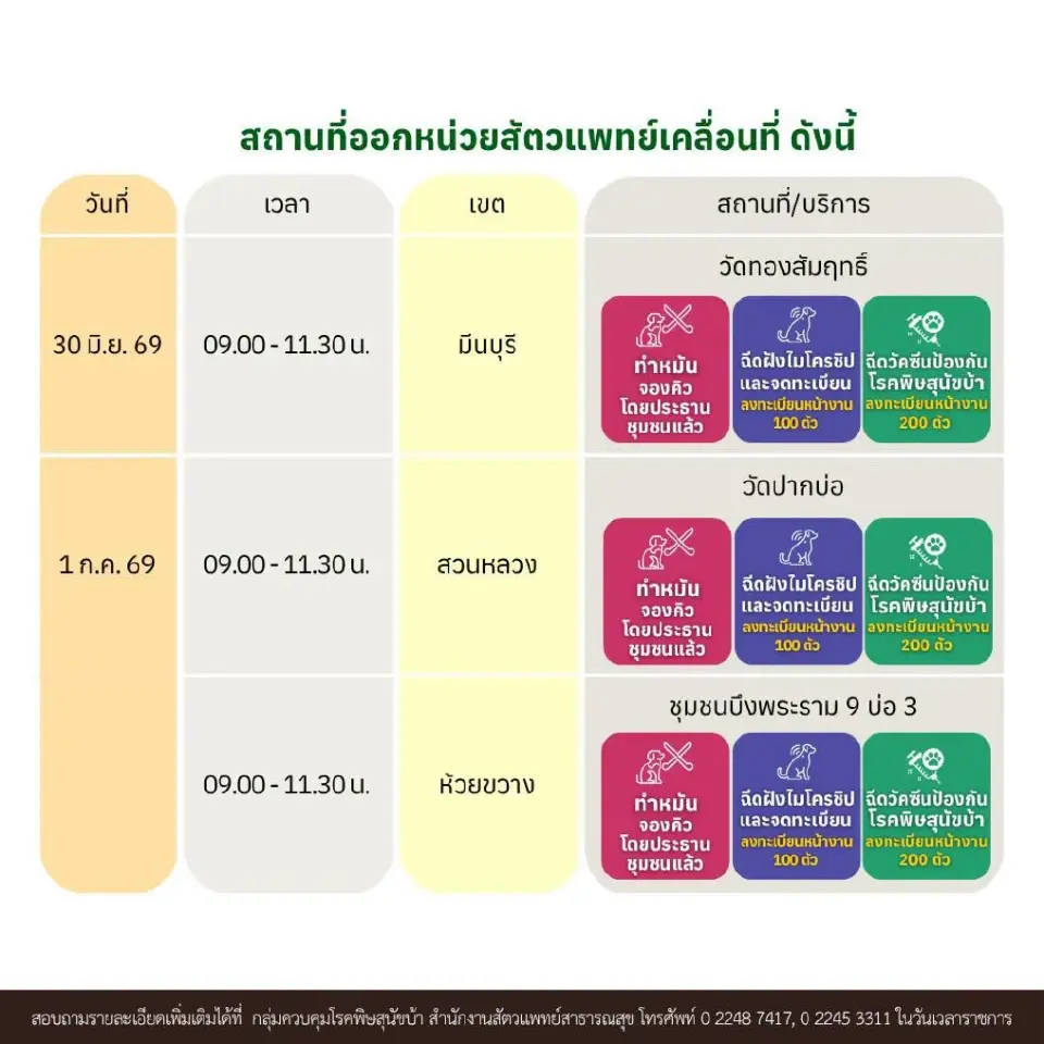 กทม. เปิดจุด "ทำหมัน-ฉีดวัคซีน-ฝังชิป" 6 เขตฟรี เริ่ม 30 มิ.ย. นี้ 