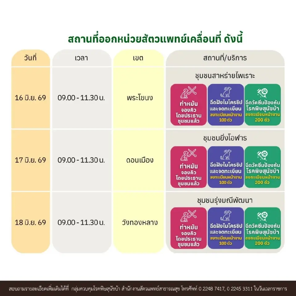 ตารางหน่วยสัตวแพทย์เคลื่อนที่ กทม. บริการทำหมัน ฉีดวัคซีนพิษสุนัขบ้า ฝังไมโครชิปสัตว์เลี้ยงฟรี